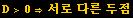 D>0&rArr;서로 다른 두점