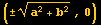 (&plusmn; (a^2 + b^2)^(1/2), 0)