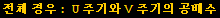 전체 경우 : U 주기와 V 주기의 공배수