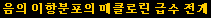 음의 이항분포의 매클로린 급수 전개