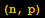 (n, p)