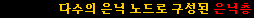 &nbsp;&nbsp;&nbsp;&nbsp;&nbsp;&nbsp;&nbsp;&nbsp;다수의 은닉 노드로 구성된 은닉층
